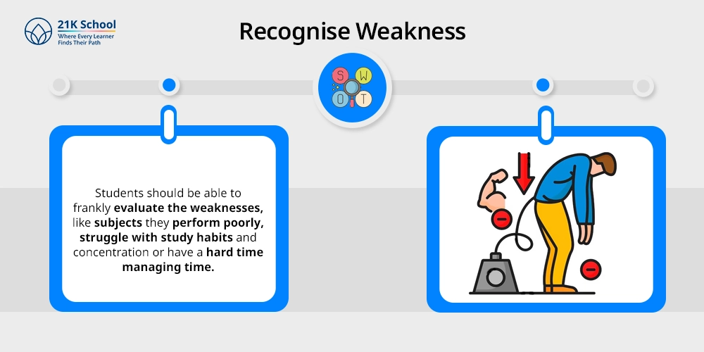 Recognise Weakness