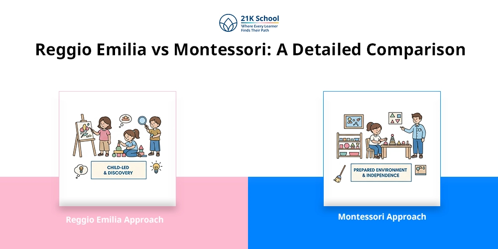 Reggio Emilia Approach vs Montessori: A Detailed Comparison