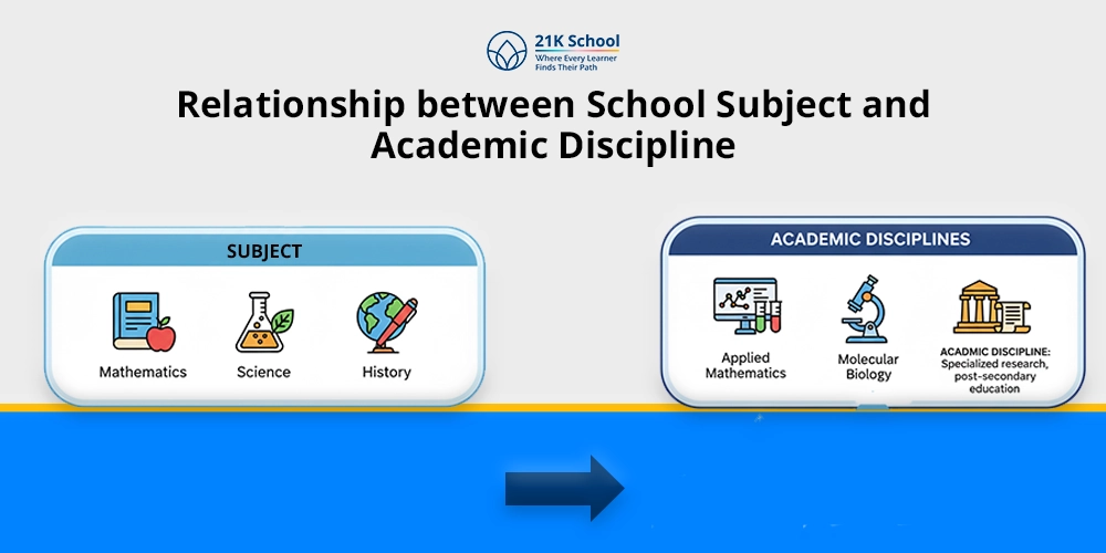 Relationship Between School Subject and Academic Discipline: A Complete Guide!