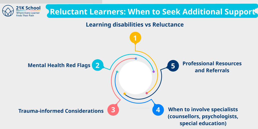 Reluctant Learners: When to Seek Additional Support