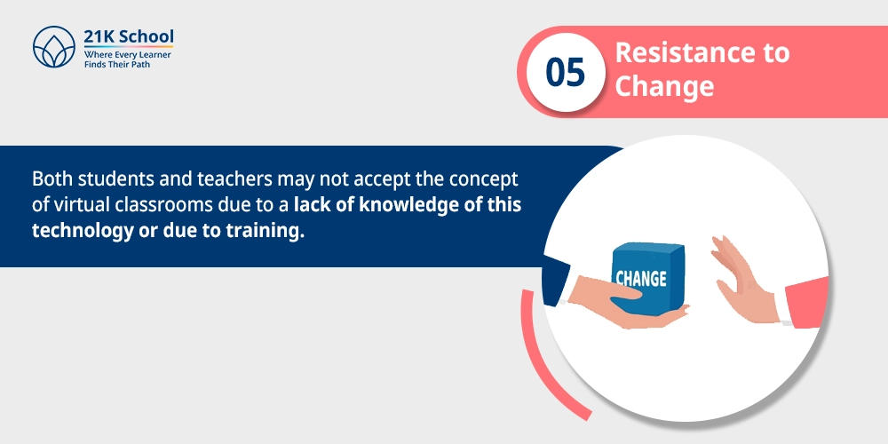 Resistance to Change