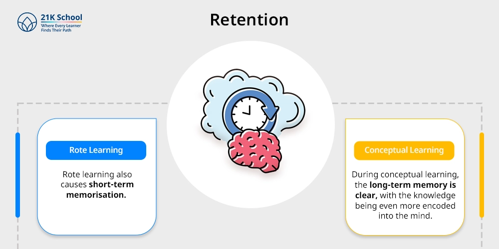 Retention