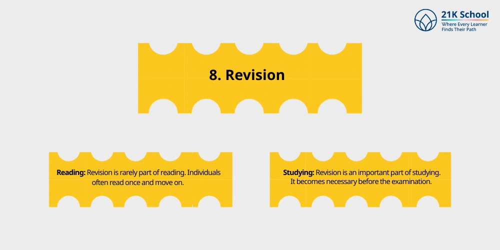 Revision