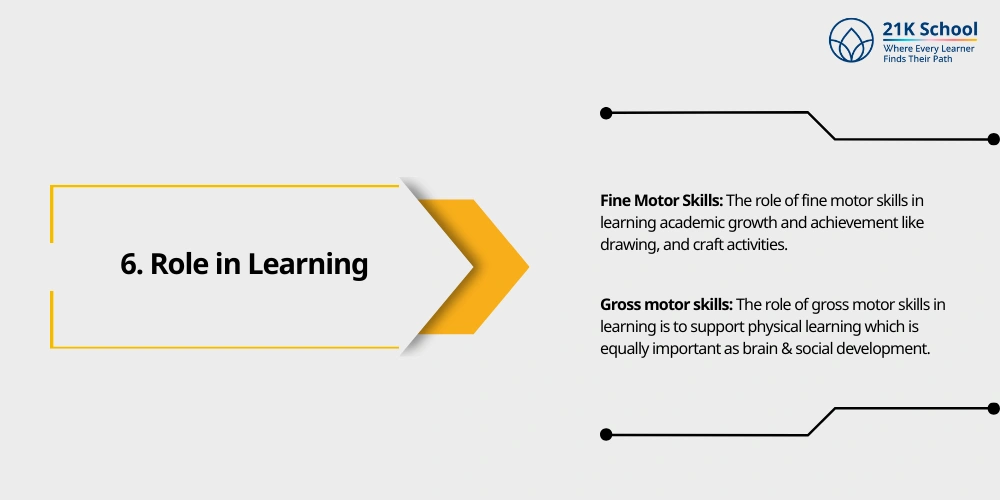Role in Learning