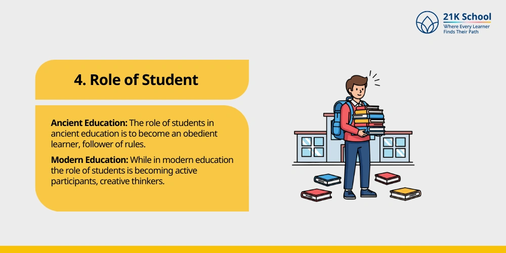 Role of Student