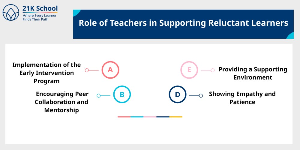 Role of Teachers in Supporting Reluctant Learners