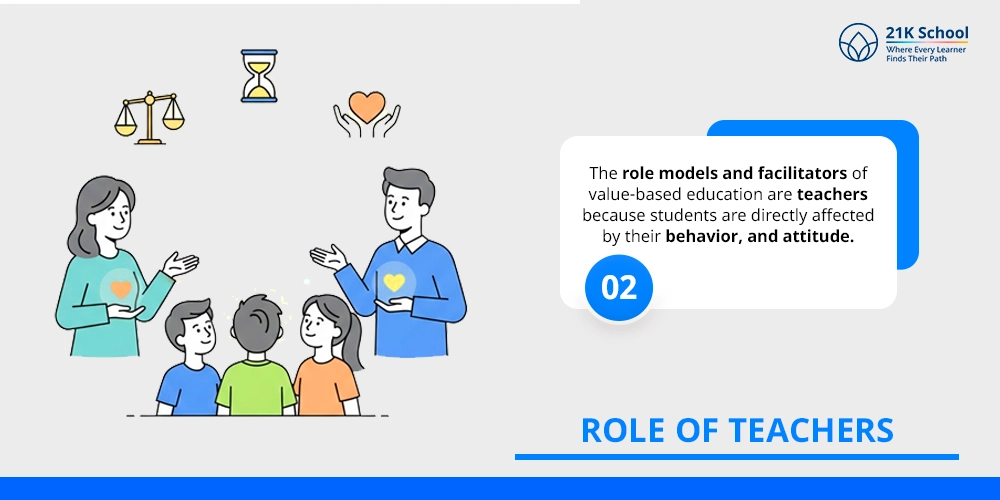 Role of Teachers
