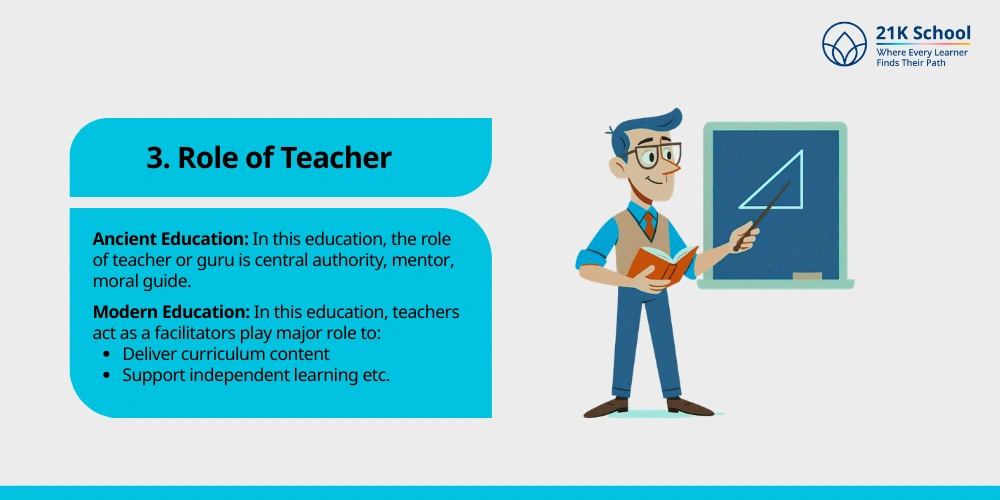 Role of teacher
