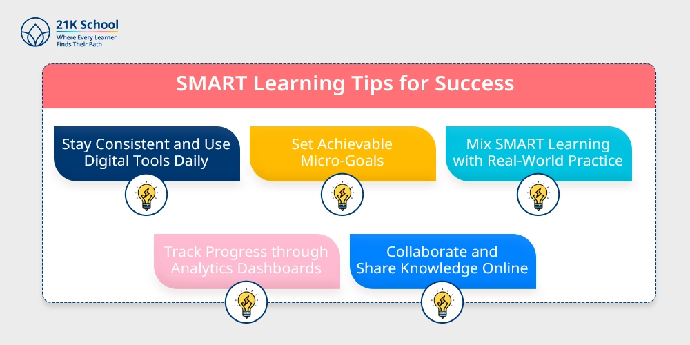 SMART Learning Tips for Success