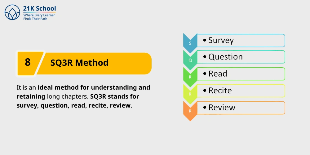 SQ3R Method