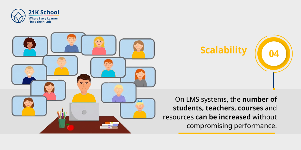 4. Scalability 