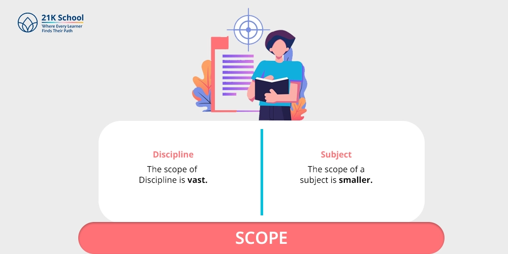 Scope 