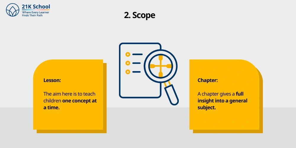 Scope