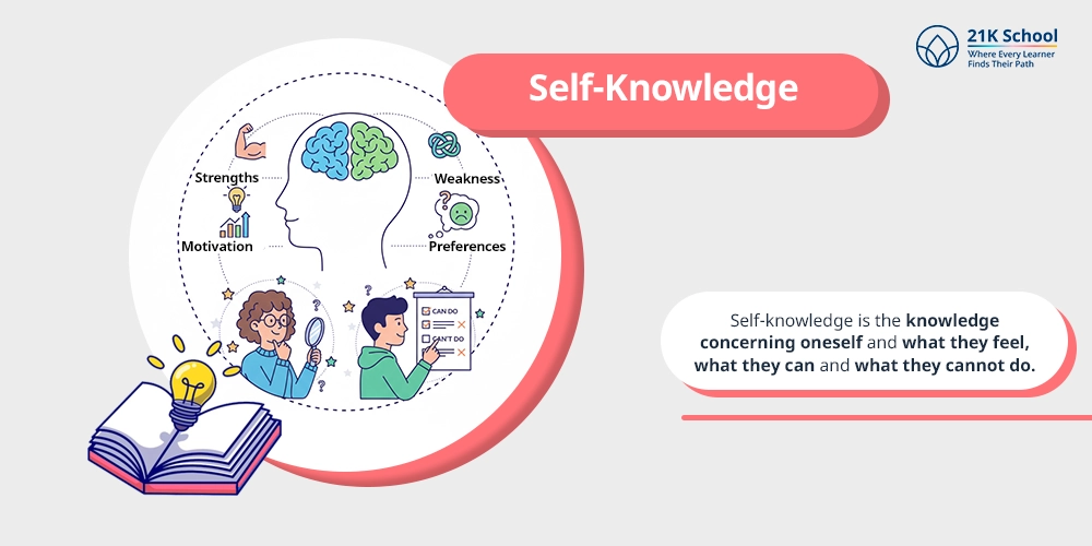 Self-Knowledge