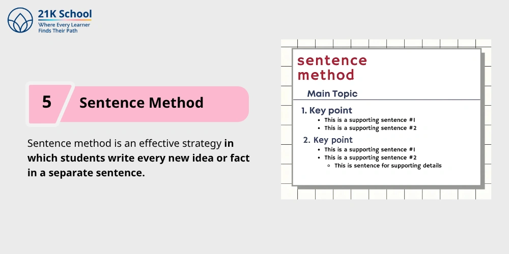 . Sentence Method