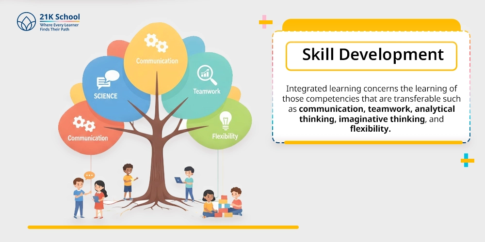 Skill Development
