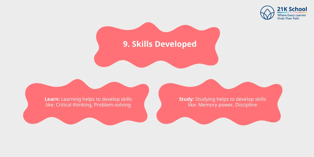 Skills Developed