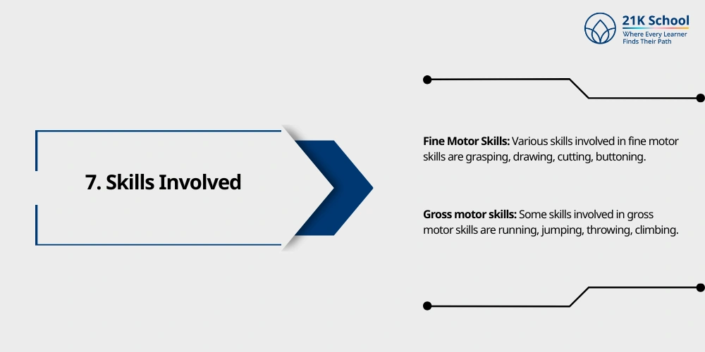 Skills Involved