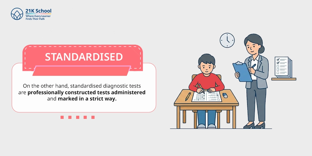 Standardised