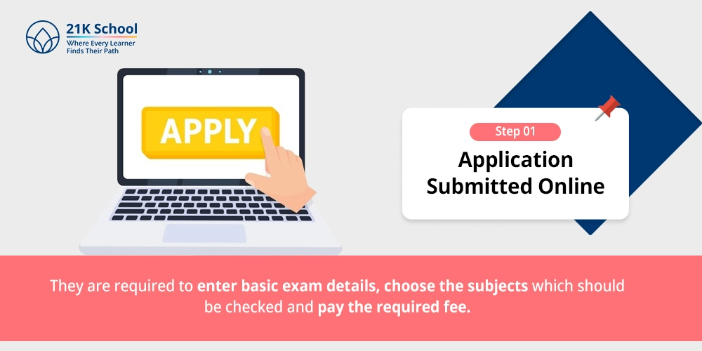 Step 1: Application Submitted Online