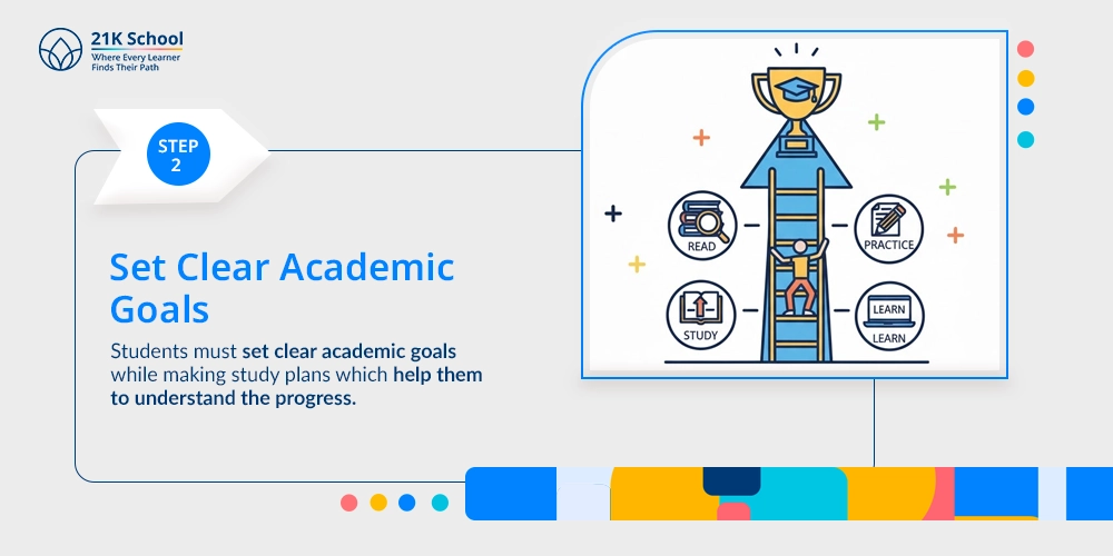 Set Clear Academic Goals