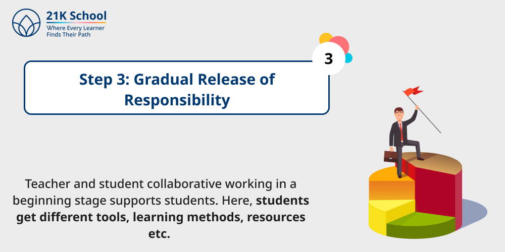 Gradual Release of Responsibility