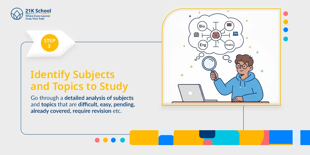 Identify Subjects and Topics to Study