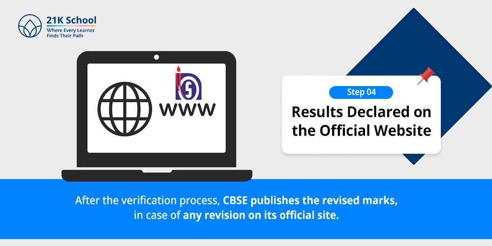 Step 4: Results Declared on the Official Website
