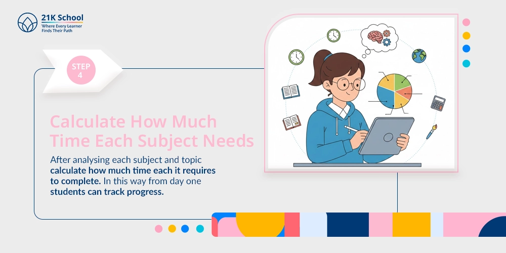 Calculate How Much Time Each Subject Needs