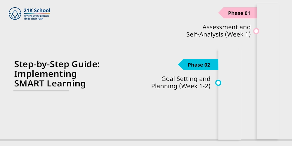 Step-by-Step Guide: Implementing SMART Learning