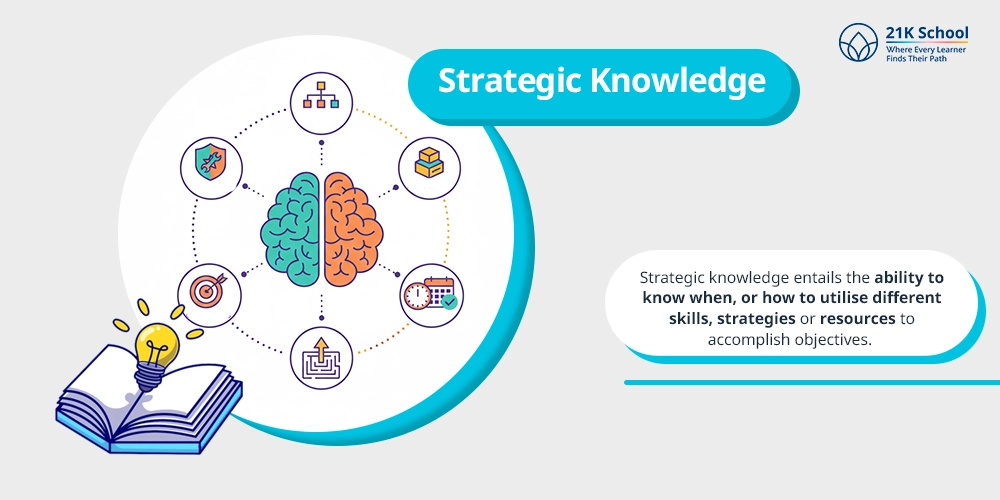 Strategic Knowledge