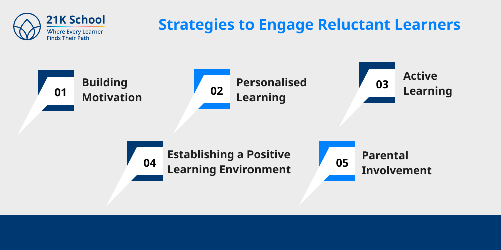 Strategies to Engage Reluctant Learners