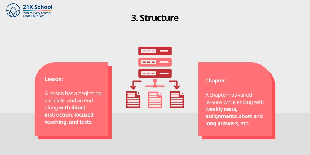 Structure
