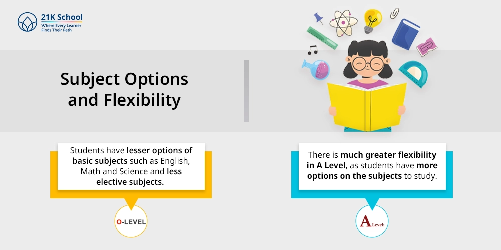 Subject Options and Flexibility