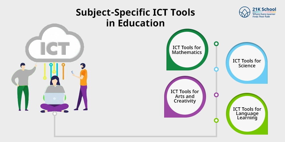 Subject-Specific ICT Tools in Education