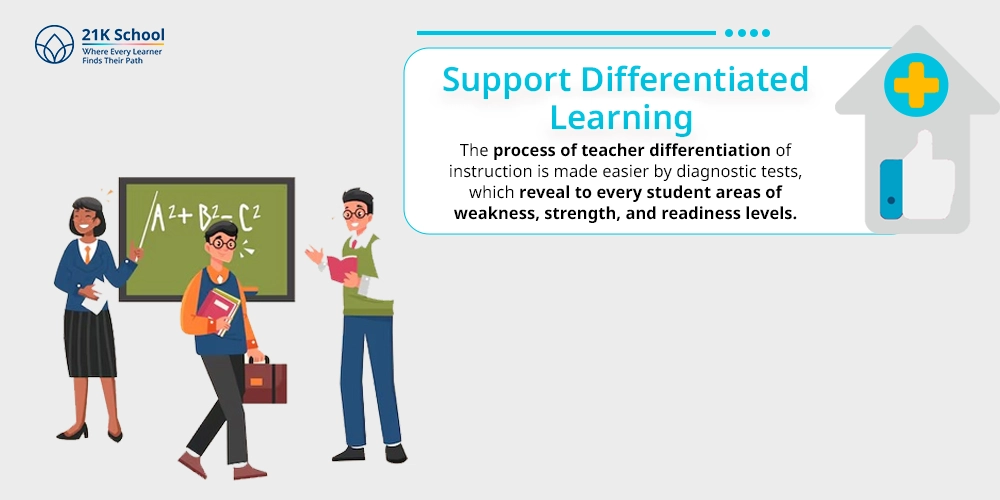Support Differentiated Learning