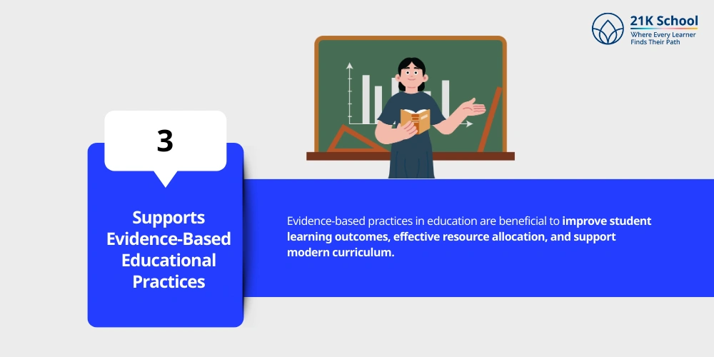 Supports Evidence-Based Educational Practices