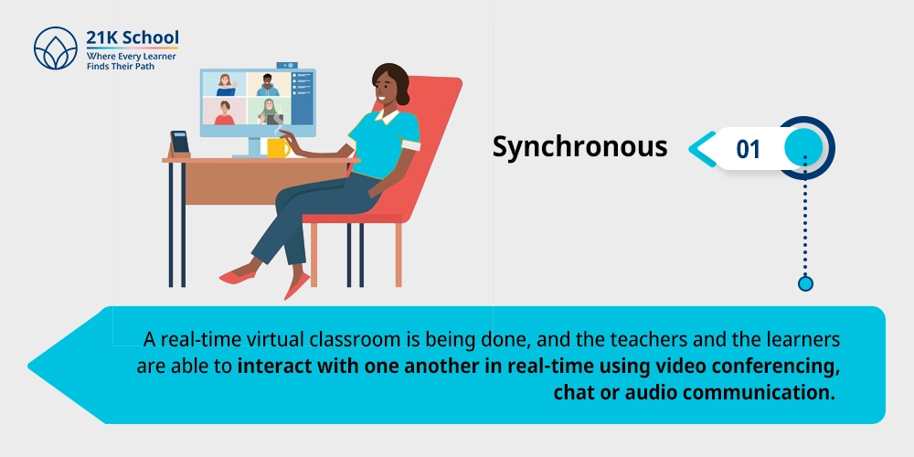 Synchronous