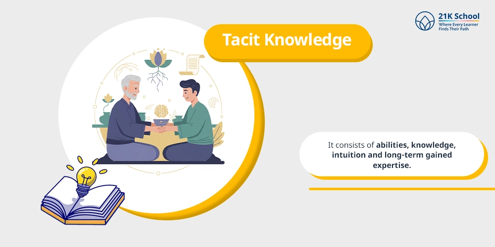 Tacit Knowledge