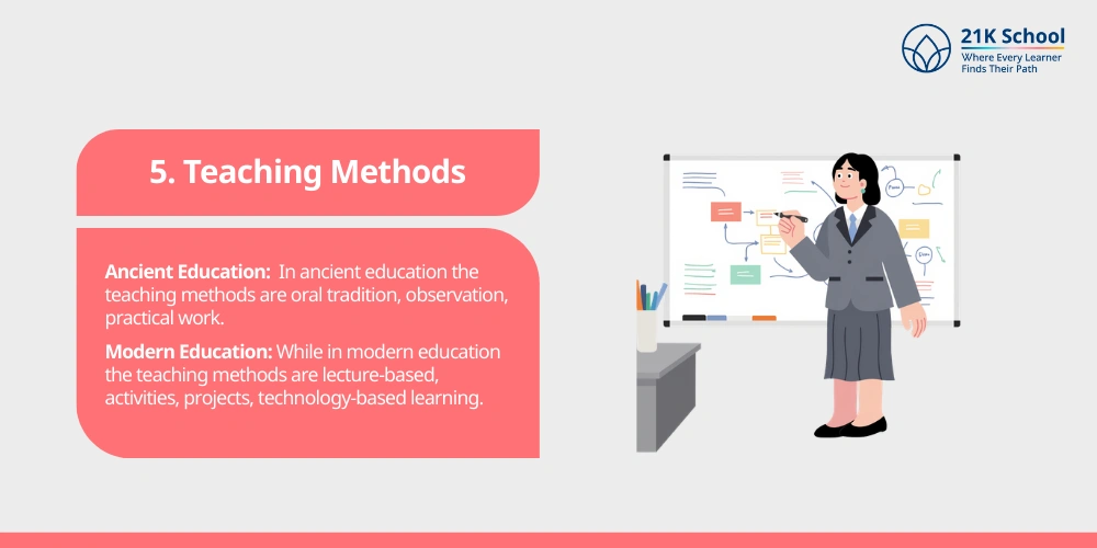 Teaching Methods