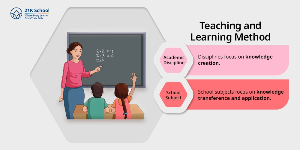 Teaching and Learning Method