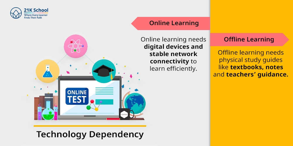  Technology Dependency 