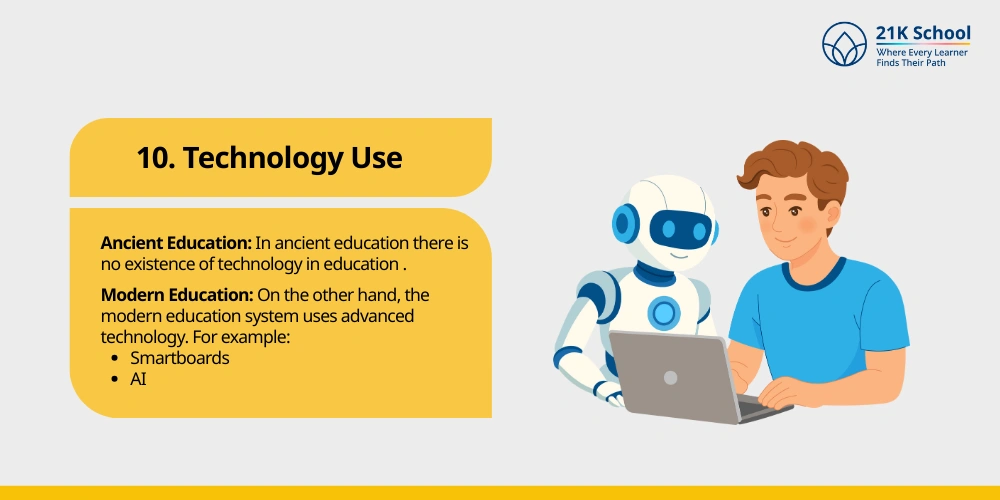 Technology Use