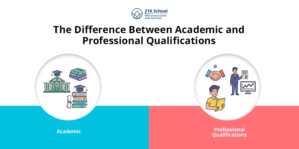 A Comparative Guide on Differences Between Academic and Professional Qualifications!