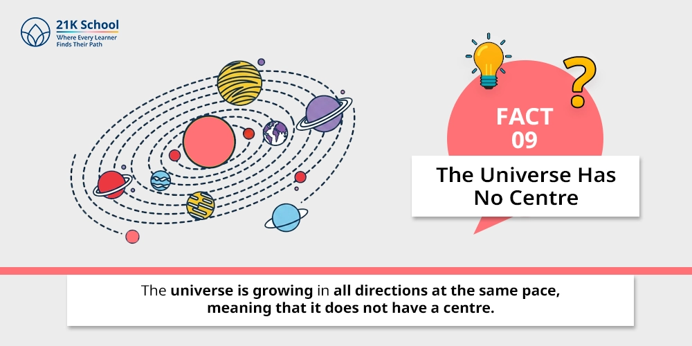 9. The Universe Has No Centre