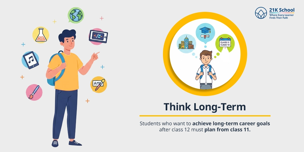 Think Long-Term