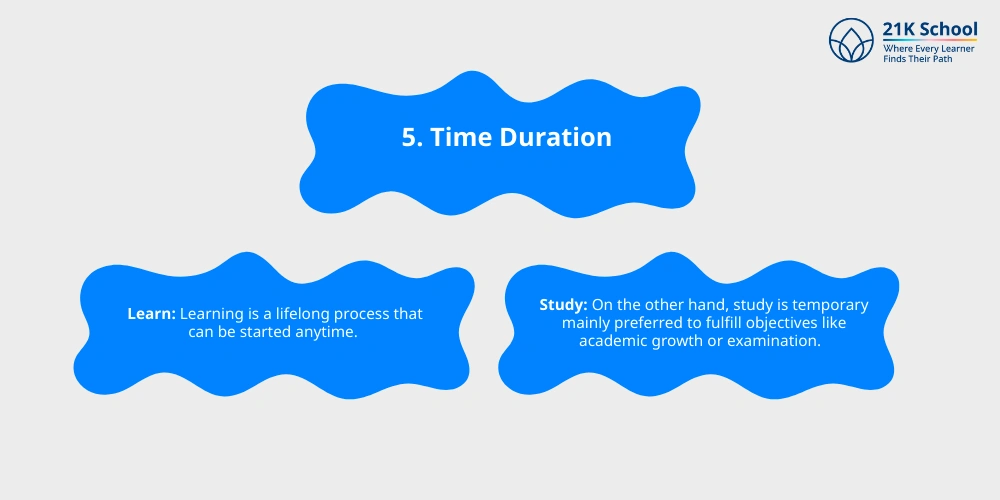 Time Duration