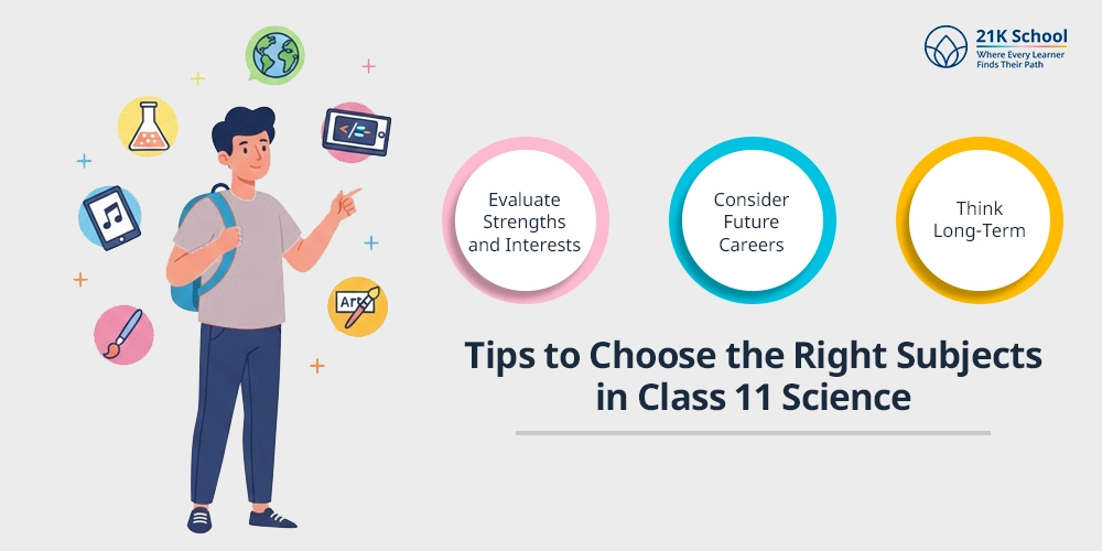 Tips to Choose the Right Subjects in Class 11 Science