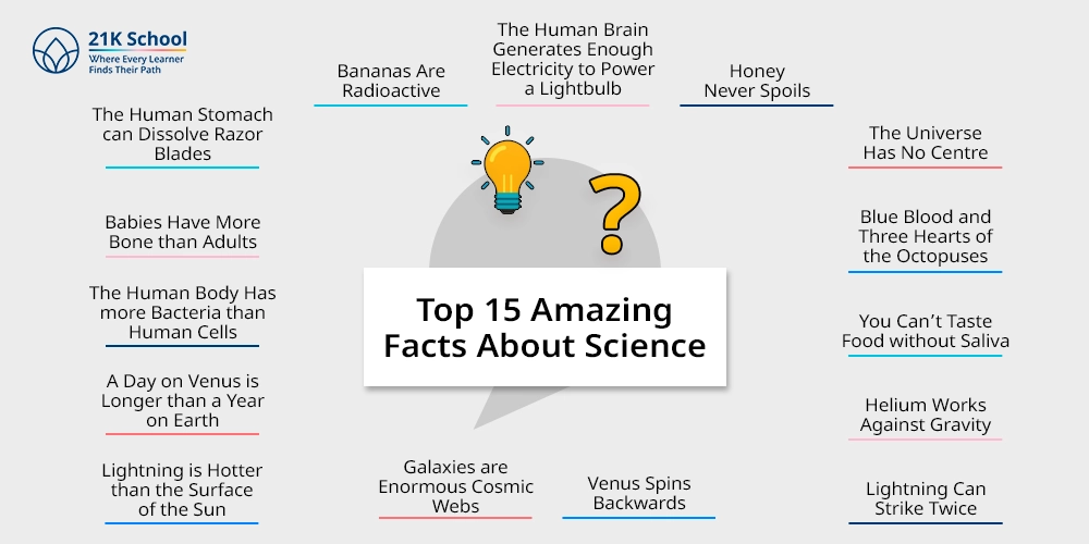 Top 15 Amazing Facts about Science
