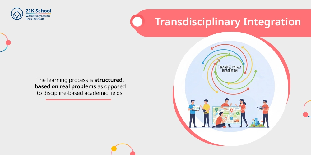 Transdisciplinary Integration